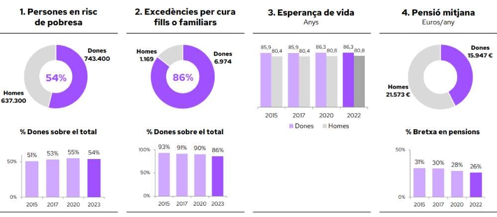 Desafío en la Igualdad de Género