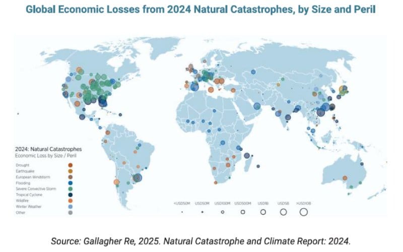 Perdidas Globales por catástrofes naturales